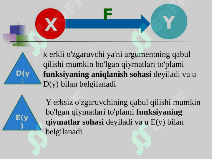 Funksiya va uning grafigi 4