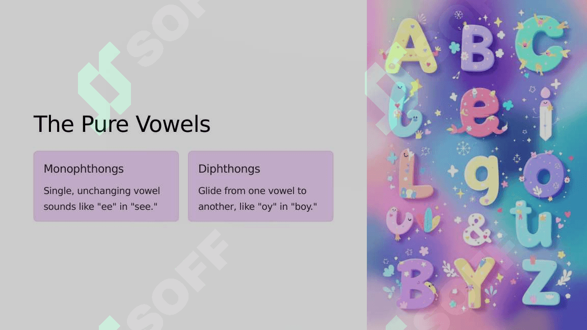 The system of vowel phonemes in English 4