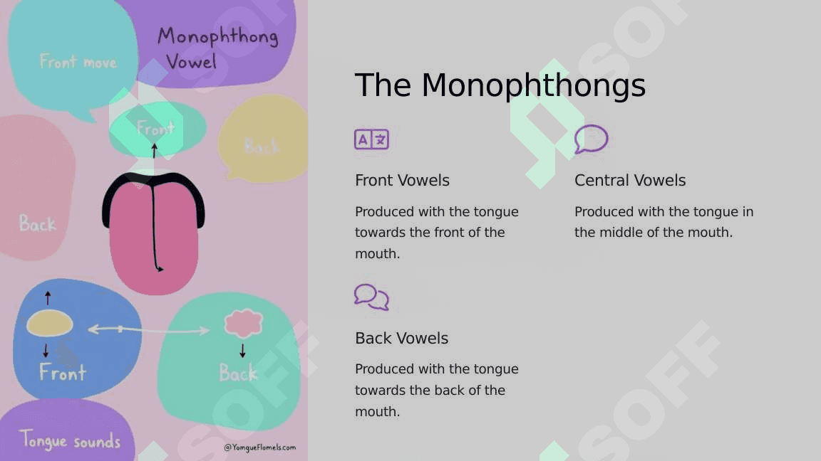 The system of vowel phonemes in English 5
