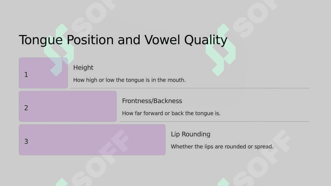 The system of vowel phonemes in English 7