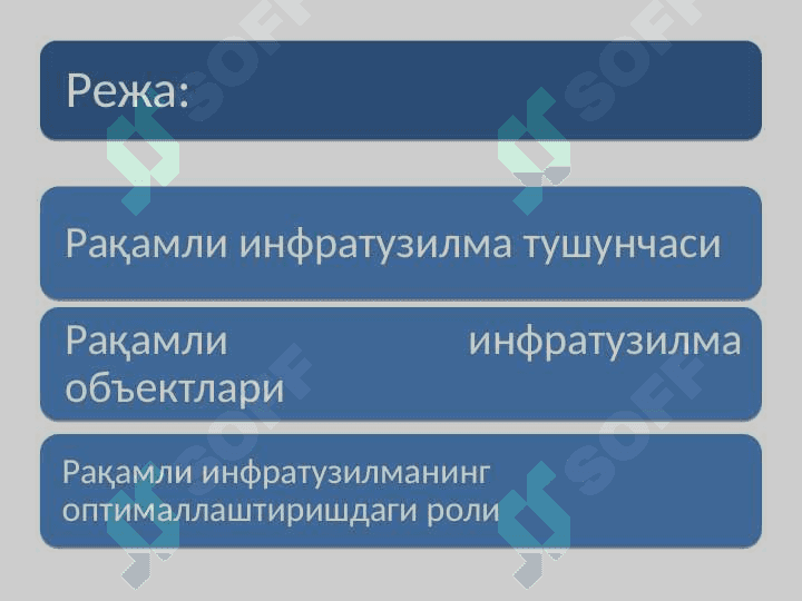 RAQAMLI INFRATUZILMA 2