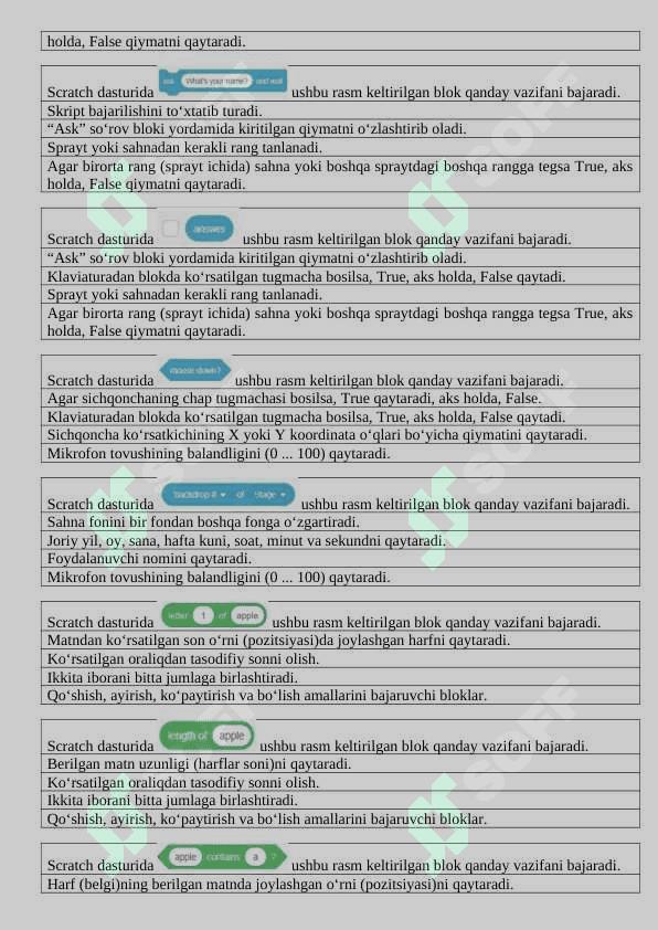 Yangi 6-sinf darslik TEST informatika 5