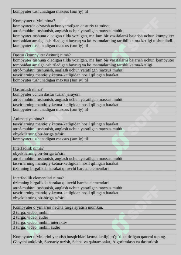 Yangi 6-sinf darslik TEST informatika 7