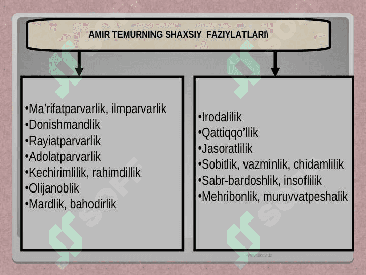 Amir Temurning yakka hukumronlik yillari 3