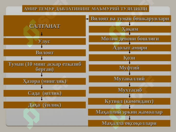 Amir Temurning yakka hukumronlik yillari 6