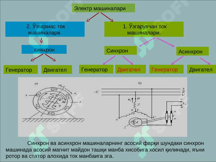 Cинхрон машиналар 3