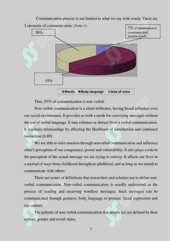 Notion of non-verbal means of communication 7