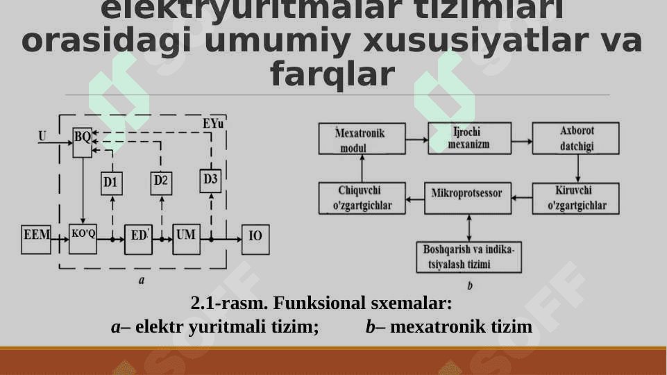 Mexatronika tizimlarining strukturasi va xususiyatlari 7