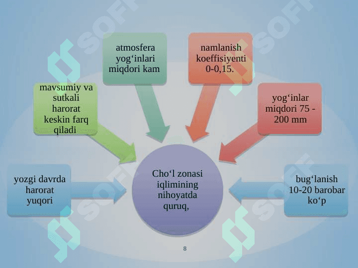 CHO‘L MINTAQASI TUPROQLARI. GIDROMORF TUPROQLAR 8