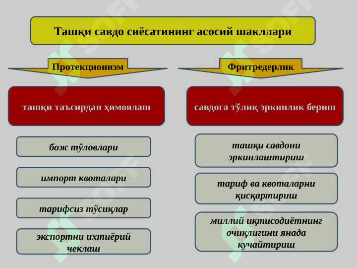 ЖАҲОН БОЗОРИ 4