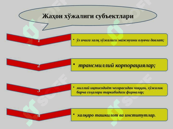 ЖАҲОН ХЎЖАЛИГИ ВА УНИНГ ЭВОЛЮЦИЯСИ 3