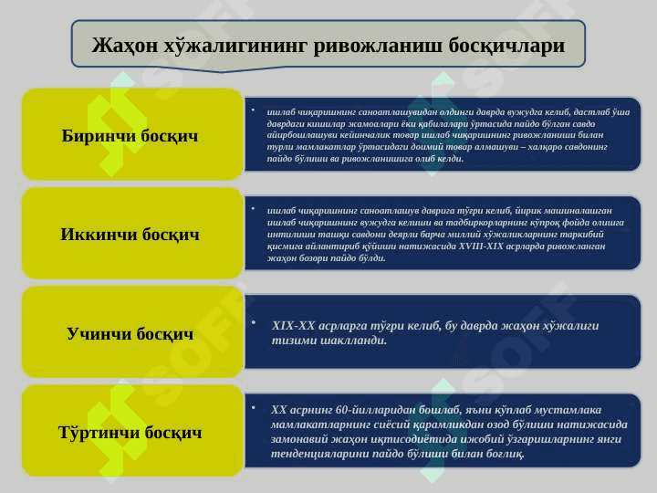 ЖАҲОН ХЎЖАЛИГИ ВА УНИНГ ЭВОЛЮЦИЯСИ 4