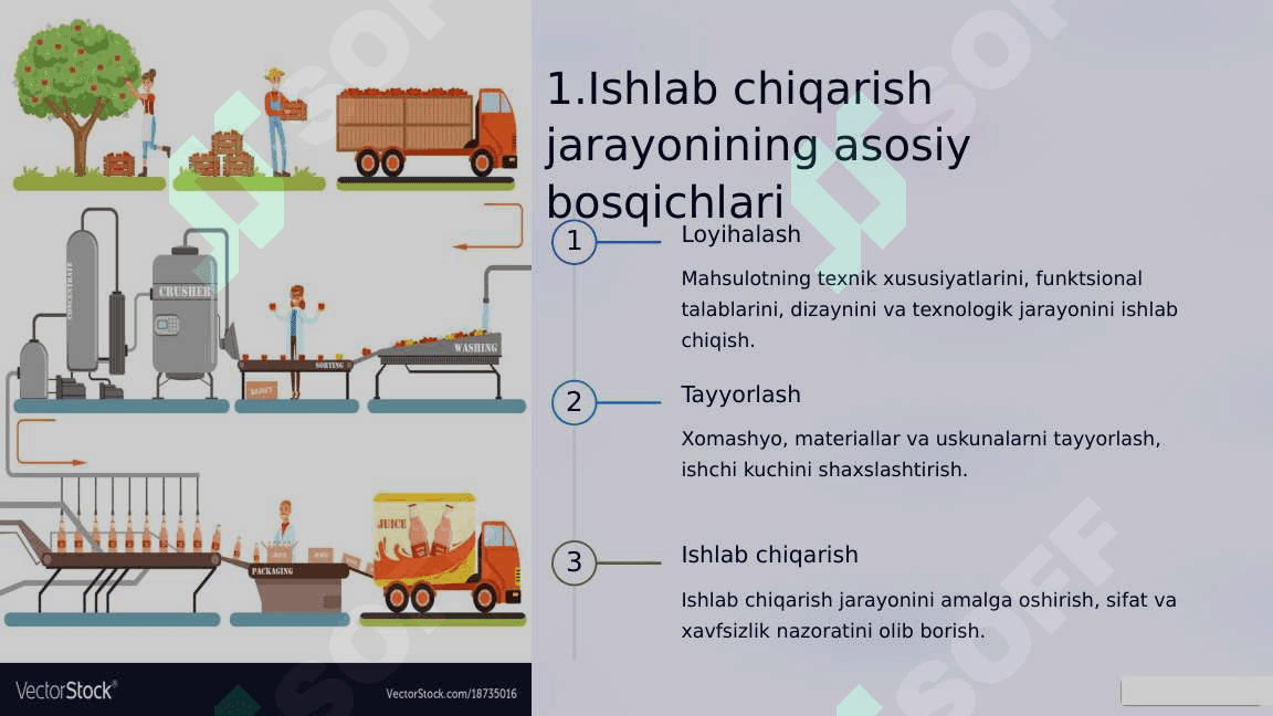 Ishlab chiqarish jarayoni 3