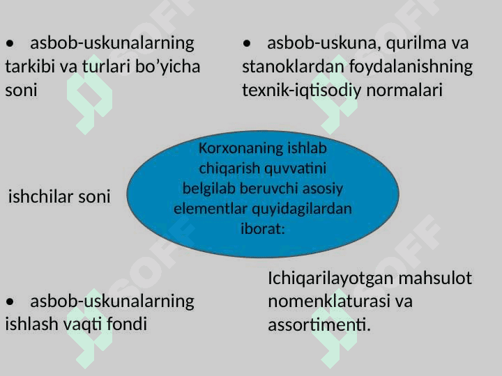 Ishlab chiqarish quvvatini rejalashtirish 4