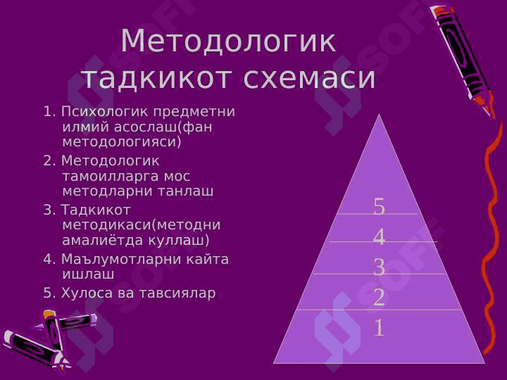 Психология  фанининг  предмети,   долзарб  вазифалари  ва  аҳамияти 7