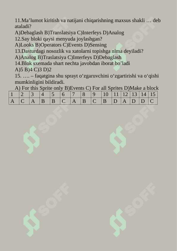 8-sinf Informatika Nazorat sihi savollari 4
