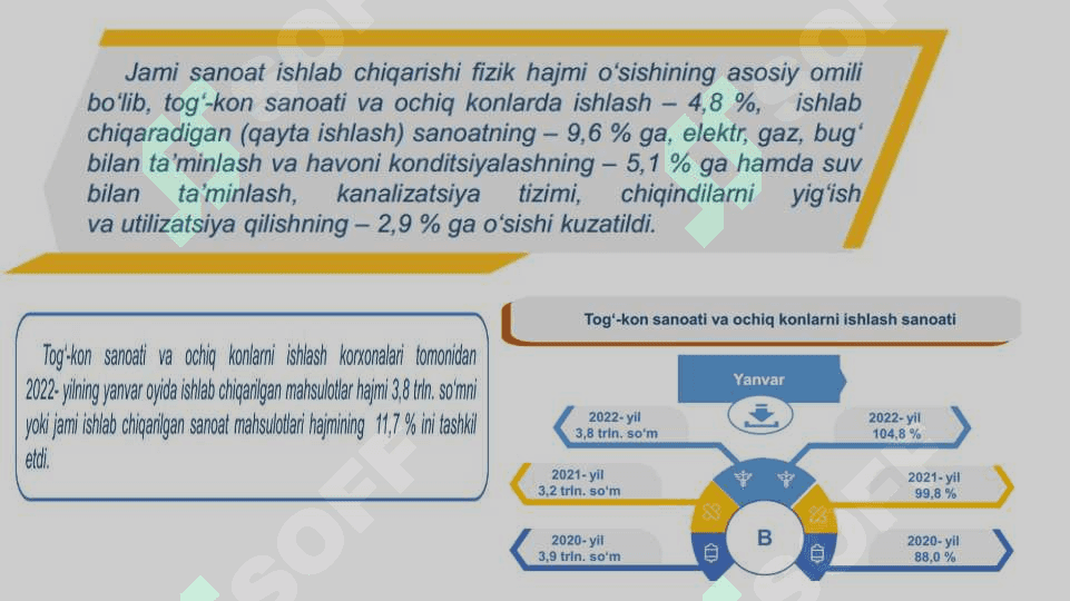 RESPUBLIKA SANOATI TARMOQLAR TARKIBI 3