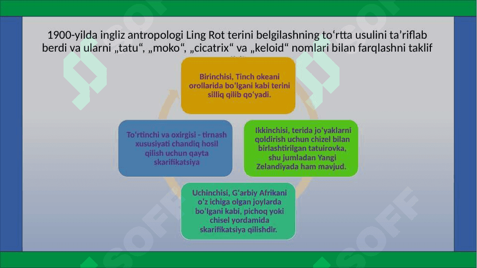 tatiurovka tarixi.pptx 5