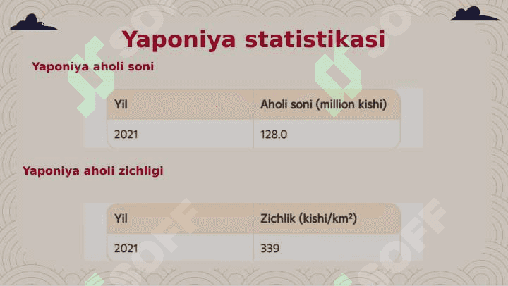 Yaponiya statistik tahlil qilish 5