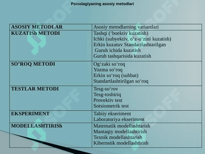 Psixologiyaning metodlari (uslublari) 2