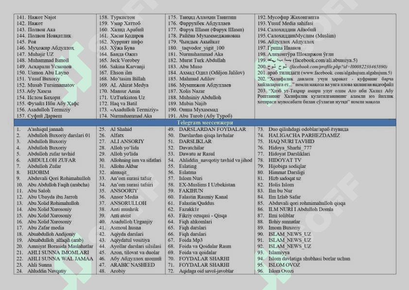 Taqiqlangan diniy manbalar ro'yxati 2025 2