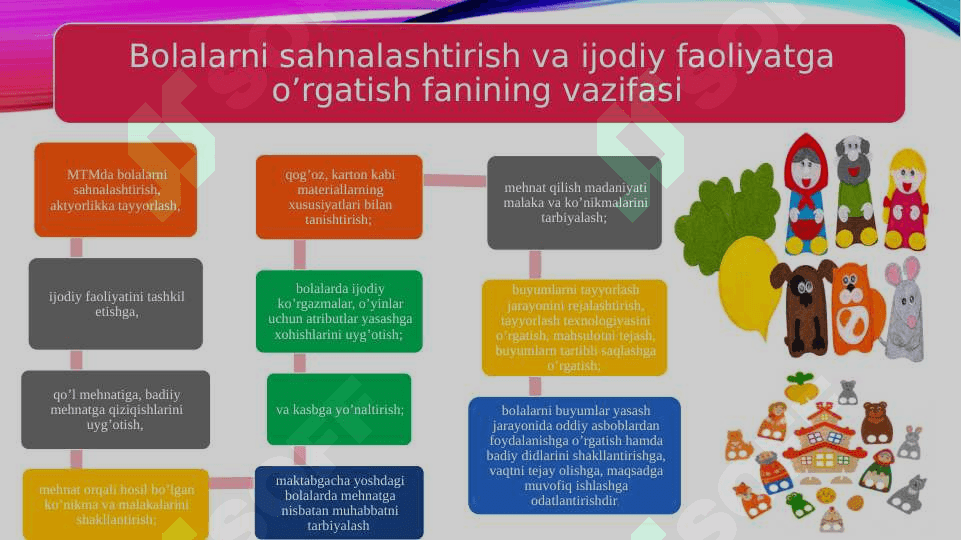 Oʻzbekiston yangi tarixidan sessiya test savollari 6