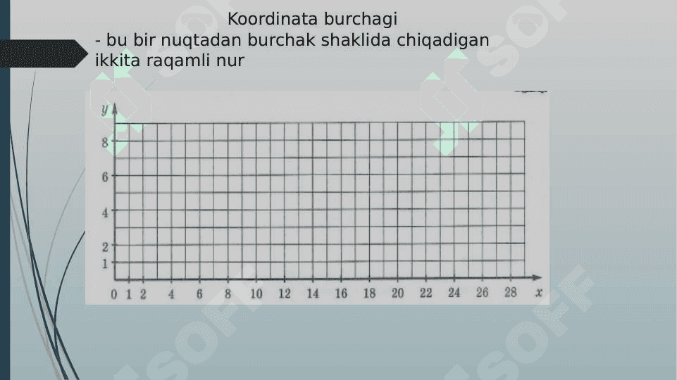 Koordinata burchagi 4