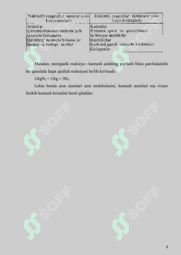 Elekrofil almashininsh reaksiyalari stereokimyosi. 8