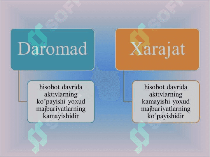 DAROMAD VA XARAJATLAR  AUDITI 3