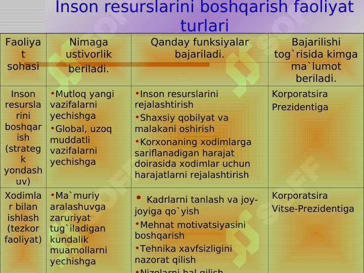 Ishlab chiqarish korxonalarida mehnatni me’yorlashtirish va ish haqining tashkiliy-psixologik asoslari 4