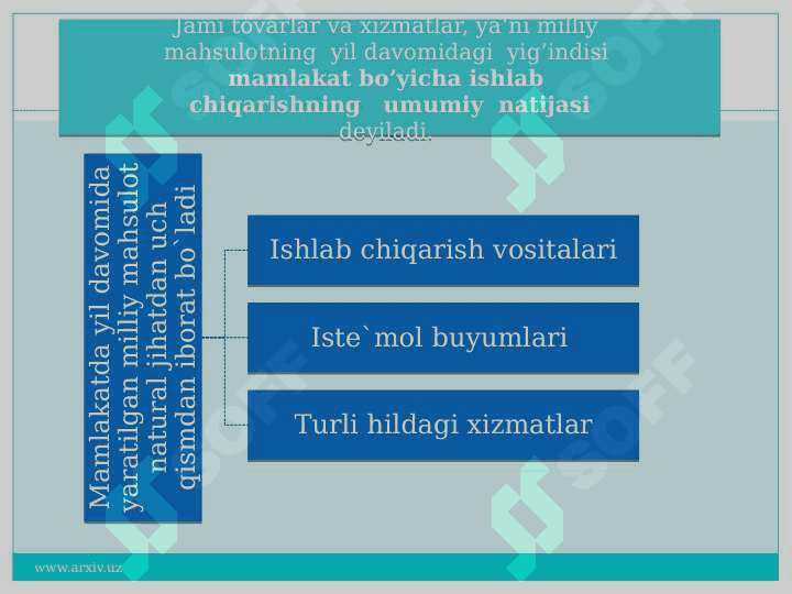 ISHLAB CHIQARISH SAMARADORLIGI VA UNING KO'RSATKICHLARI 4