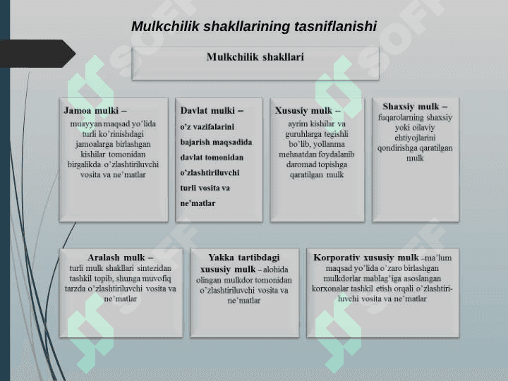 O'ZBEKISTONDA XUSUSIYLASHTIRISH BOSQICHLARI 3