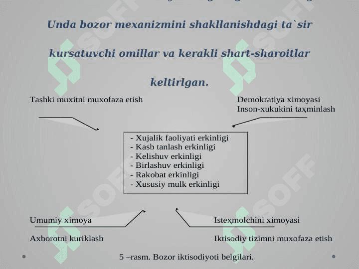 MUSTAQIL O‘ZBEKISTON DAVLATCHILIGI DAVLAT QURILISHI VA BOSHQARUVI 6