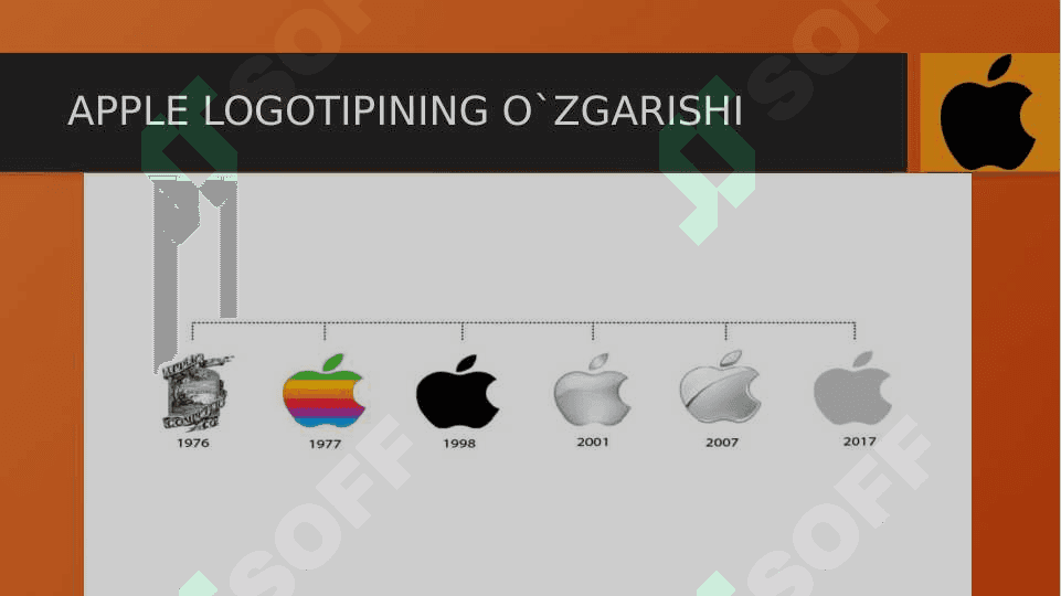 Xalqaro Marketing 3