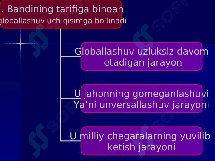 Globallashuv sharoitida milliy g’oyaga ehtiyojning oshishi. 3
