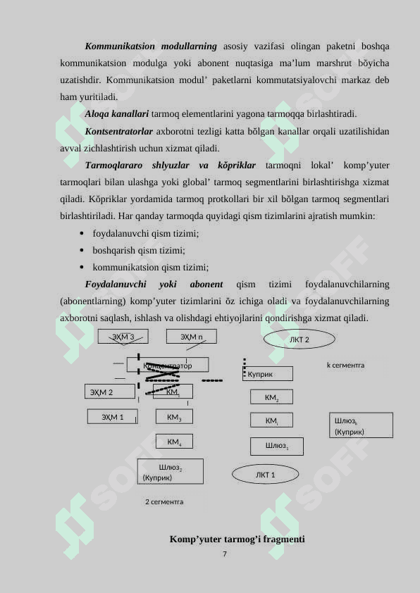 Kompyuter  tarmoqlarini qurishning asosiy prinsiplari va ularni amalda qollanilishi. 6
