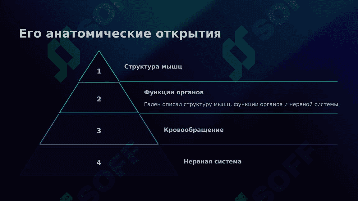 Самые важные врачи в истории. Основатель современной медицины 8