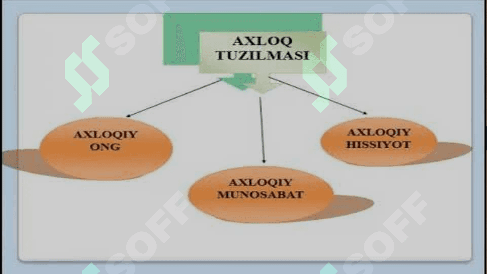 Yuksak ma’naviyatli shaxsni shakllantirishning nazariy-metodologik asoslari 4