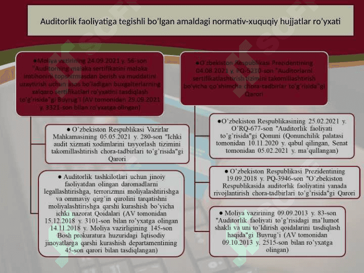 AUDITORLIK TASHKILOTLARINING HUQUQLARI, MAJBURIYATLARI VA JAVOBGARLIKLARI 4