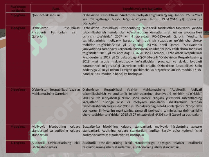 AUDITORLIK TASHKILOTLARINING HUQUQLARI, MAJBURIYATLARI VA JAVOBGARLIKLARI 5