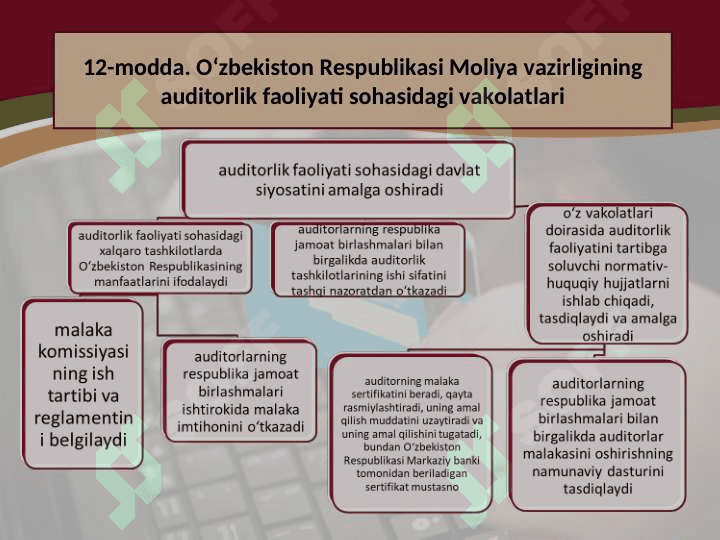 AUDITORLIK TASHKILOTLARINING HUQUQLARI, MAJBURIYATLARI VA JAVOBGARLIKLARI 8