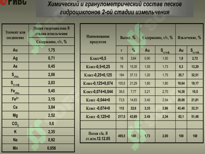 МАЪДАНЛАРНИ ҚАЙТА ИШЛАШГА ТАЙЕРЛАШНИНГ АМАЛИЁТИ 5