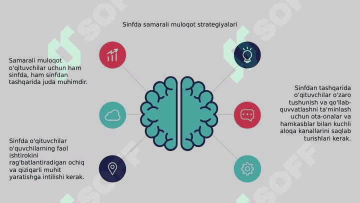 DARSDA VA DARSDAN TASHQARI O`QITUVCHINING MULOQOTI. 4