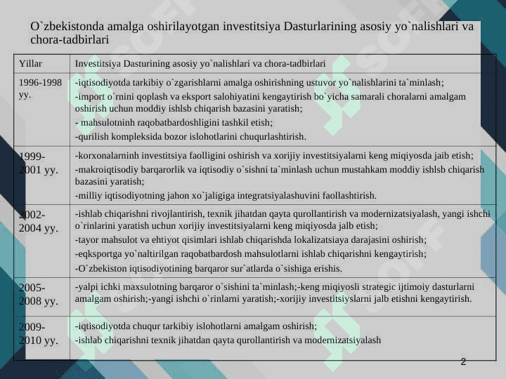 ХОRIJIY INVЕSTОRLAR UCHUN O`ZBЕKISTОN IQTISОDIYOTINI JALB QILUVCHANLIGINI ОSHIRISHNING ASОSIY YO`NALISHLARI 2