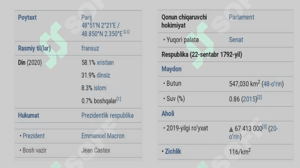 Fransiya davlatining bojxona siyosati tahlili. 5