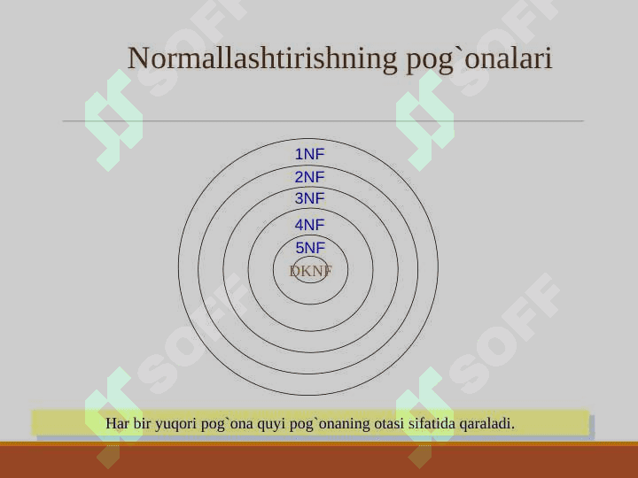 Ma’lumotlar bazasini normallashtirish. 1NF, 2NF, 3NF va Kod normal formalari 5