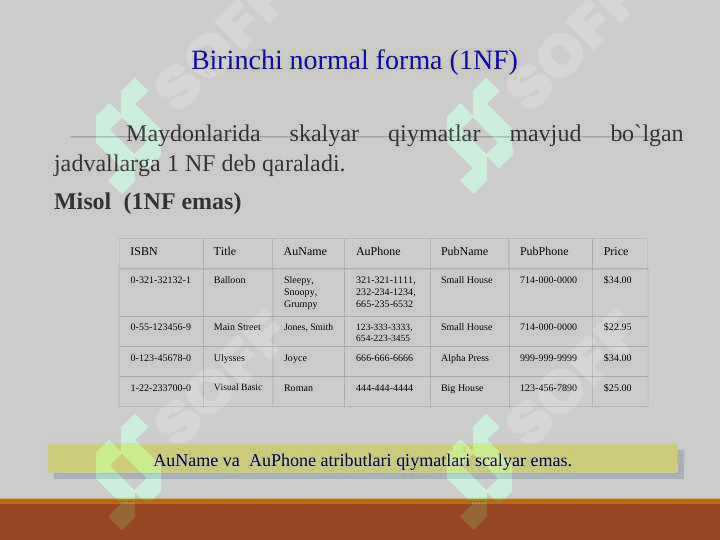 Ma’lumotlar bazasini normallashtirish. 1NF, 2NF, 3NF va Kod normal formalari 7
