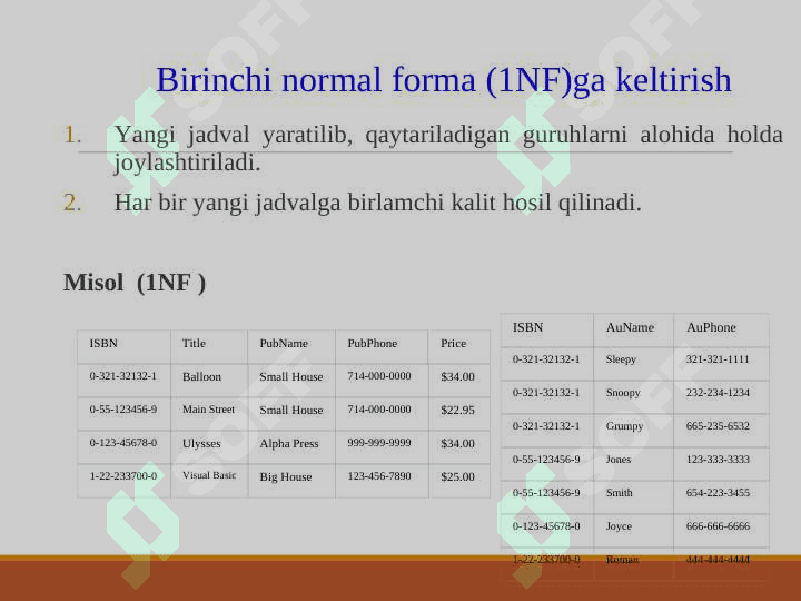 Ma’lumotlar bazasini normallashtirish. 1NF, 2NF, 3NF va Kod normal formalari 8