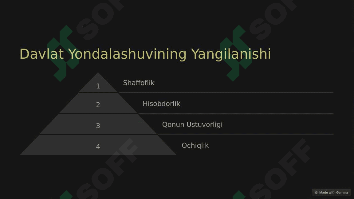 Yangi O'zbekiston: Xalqaro Reytinglar va Indekslarda Aks etgan O'zgarishlar 4