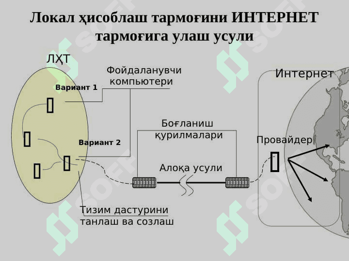 ИНТЕРНЕТ ТЕХНОЛОГИЯЛАРИ 2